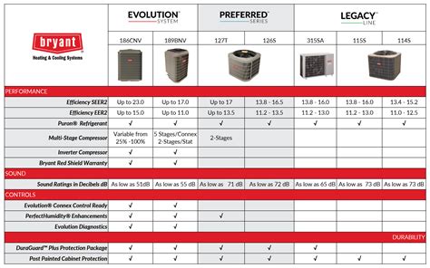 Air Conditioners Burlington, WI | Bryant A/C Installer Kenosha