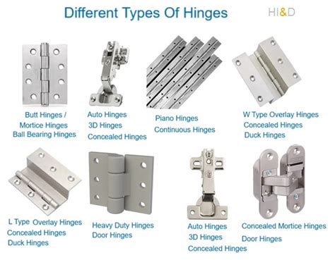 Different Types Of Hinges Door Window Kitchen Cabinet Hinges