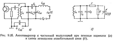 Угловая модуляция в автогенераторе
