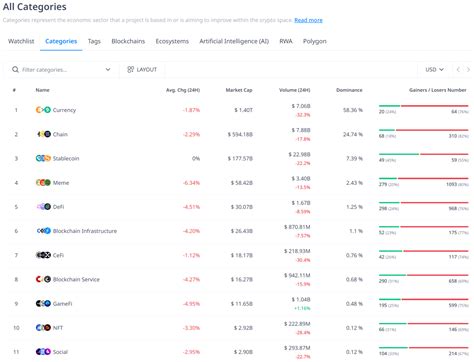 Erfolgreich Ein Krypto Portfolio Aufbauen Mit Beispielen Aus Der Praxis