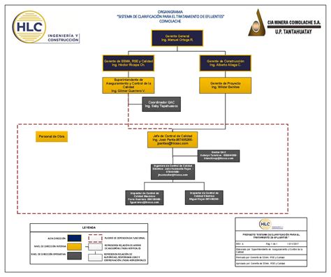 Organigrama Qac Coimolache Organigrama Sistema De Clarificaci N