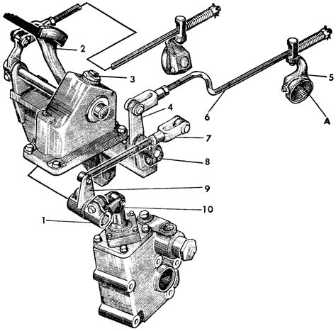 Регулирование муфты сцепления, сервомеханизма муфты сцепления и ...