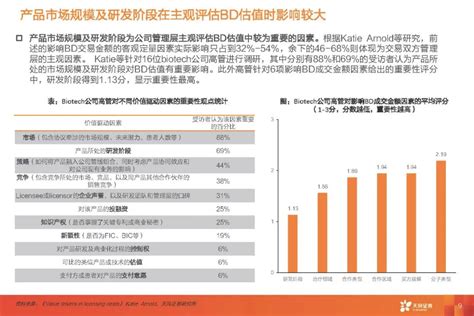 中国创新药出海展望：量变积累引发质变医药新闻 Bydrug 一站式医药资源共享中心 医药魔方