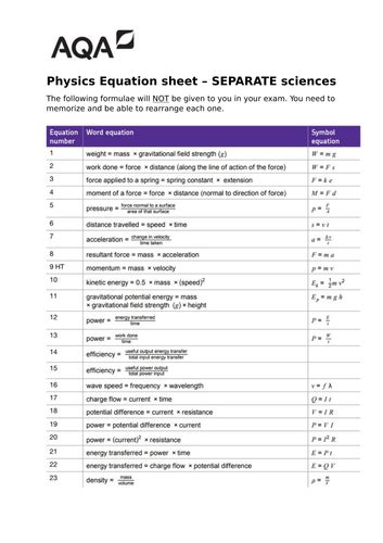 Physics Gcse 9 1 Aqa Equations Units And Prefixes Teaching Resources