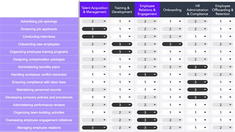 Free Spreadsheet Download: Competency Mapping Template