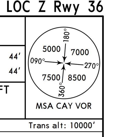 Which North Degree Is Using On The Pfd Heading Jeppesen Charts And Maps Headind Indicator