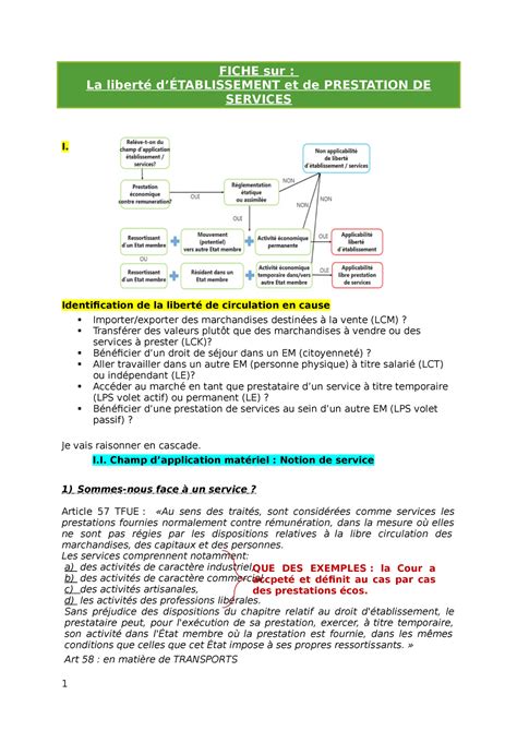 Fiche sur LE LPS DME Droit matériel européen ULiège Studocu