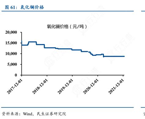 想问下各位网友氧化镧价格的信息行行查行业研究数据库