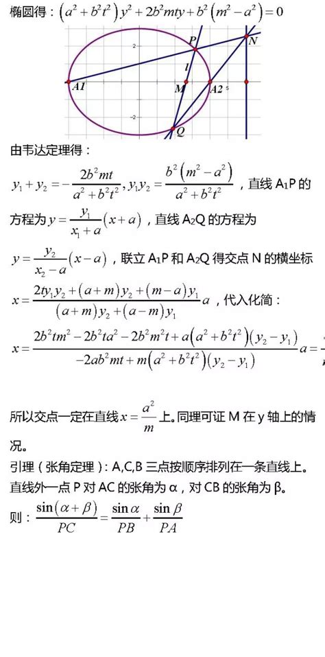 高中数学解析几何知识点圆与椭圆汇总 方程