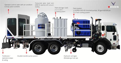 Line Striping Truck Roadmaster 30 Vezos