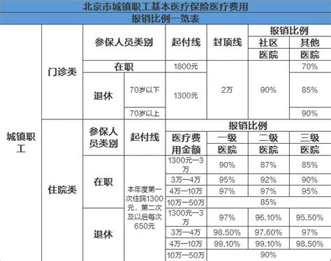 六险两金指的是什么（银行福利中的六险二金到底值多少钱） 蓝鲸创业社