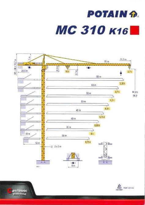 Potain MC 130 K16 Tower Crane Load Chart Cranepedia