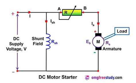 Starter Necessity Of Starter For A Dc Motor Basic Operation