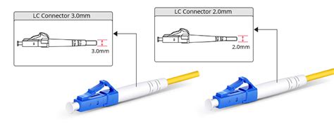 Lc Fiber Optics A Comprehensive Guide