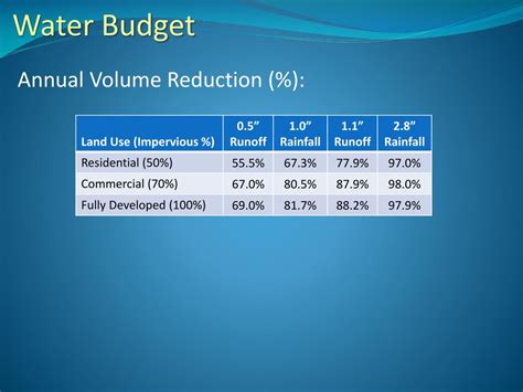 PPT How Do Wetlands Factor Into New Infiltration Policies PowerPoint