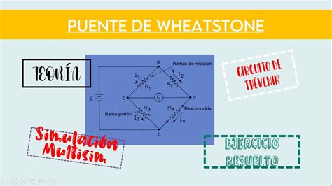 El Puente De Wheatstone Youtube