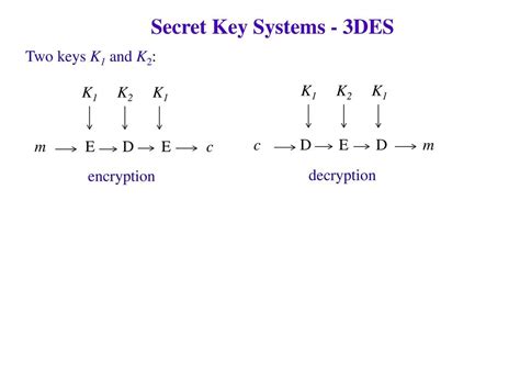 Secret Key Systems Block Encoding Ppt Download