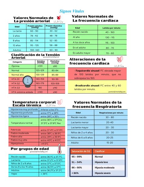 Signos Vitales Resumen Introducción a la Medicina Signos Vitales