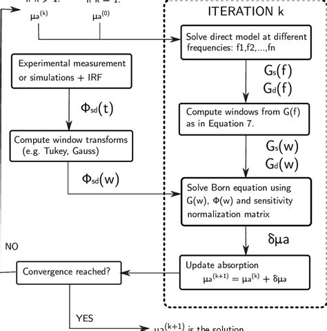 Reconstruction Algorithm Flowchart Download Scientific Diagram