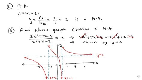 Lecture 15 Graphing Rational Functions Precalculus Youtube