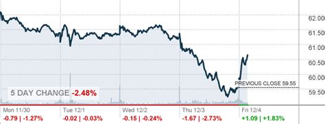 sbux starbucks corp stock quote