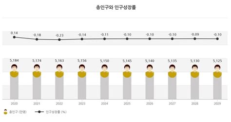 저출산·고령화 시대 인구절벽 위기국회도서관 현안 외국에선 발간