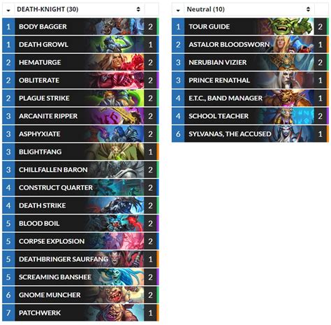 Hearthstone Top Decks On Twitter Standard Katakuchi S Xl