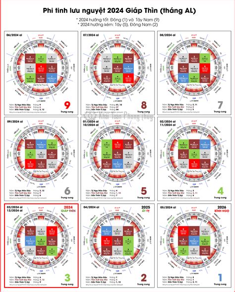 Cửu cung phi tinh năm 2023 Quý Mão phi tinh năm 2023 Khải Toàn