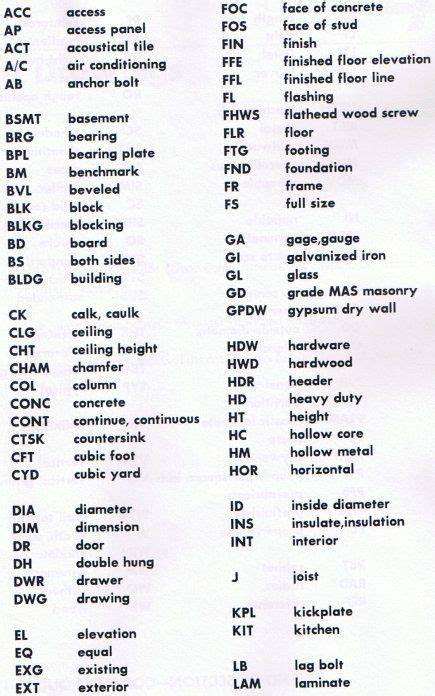 Luxury Of Floor Plan Abbreviations Indiatravelallovertheplace