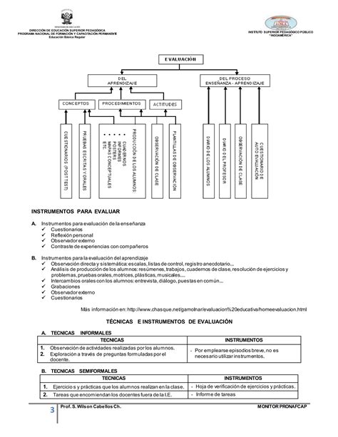 Tecnicas Instrumentos Evaluacion Pdf