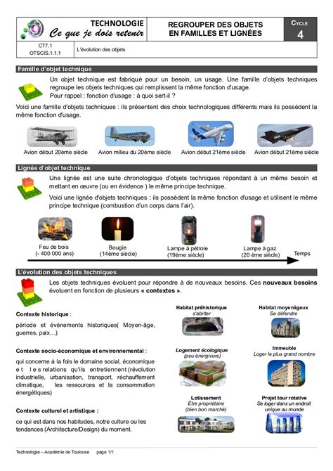 Calam O Otscis Evolution Des Objets