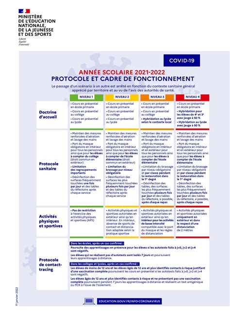 Covid Le Nouveau Protocole Sanitaire Dans Les Coles D Voil Par