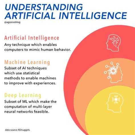 Types Of Artificial Intelligence Artofit