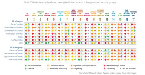 Tout Savoir Sur Les Objectifs De D Veloppement Durable Odd