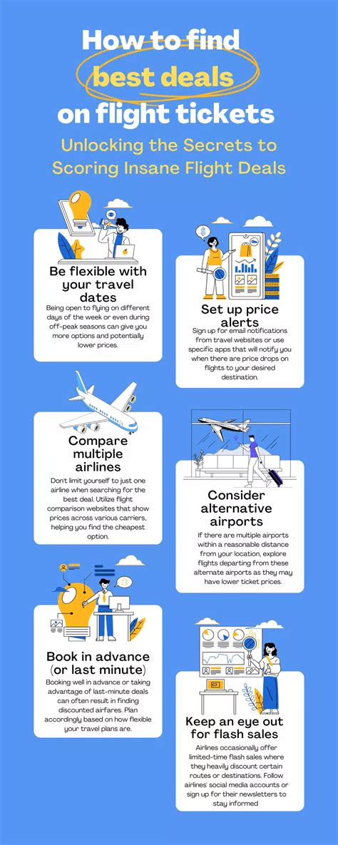 How To Find The Best Deals On Flights Tickets | IMAD Travel