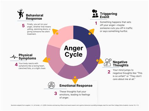 types  anger disorders