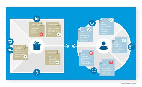 Value Proposition Canvas A Guide To Satisfying Customer Needs