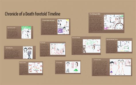 Chronicle of a Death Foretold Timeline by Paige Kitchen on Prezi