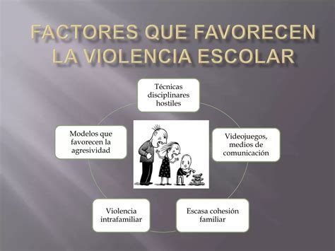 Violencia Escolar PPT