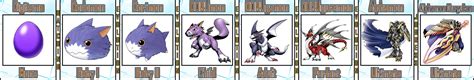 DORUmon Evolution Line #07 by Digivolutenary on DeviantArt