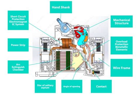 What Is MCB Construction? - Sell-Best