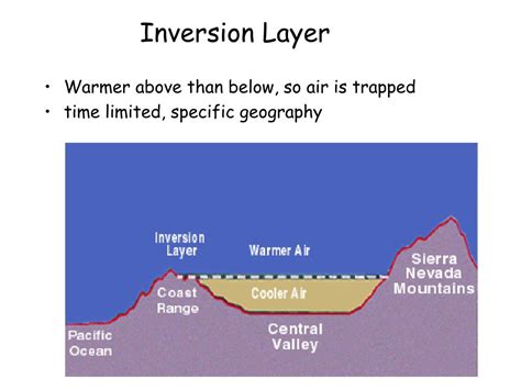 PPT VII Tropospheric Ozone Catalytic Cycles Terminating The Cycles