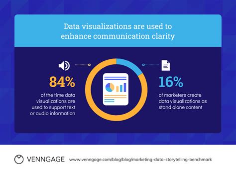 Data Storytelling Marketing Communication Pie Chart Template