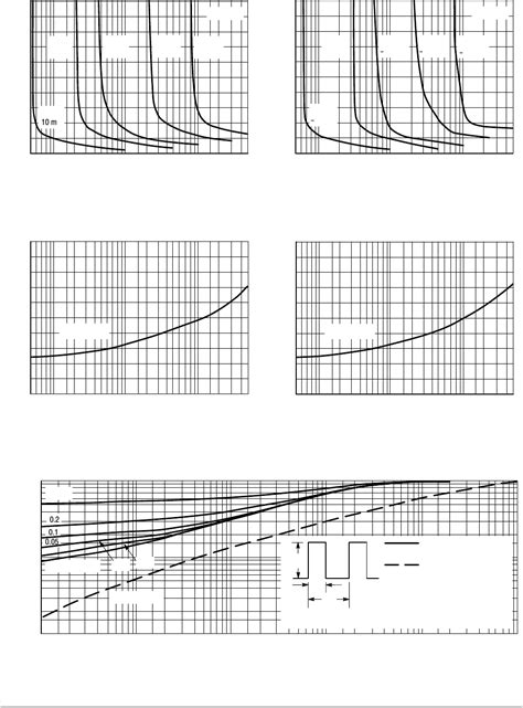 MPSA05(06,55,56) Datasheet by ON Semiconductor | Digi-Key Electronics