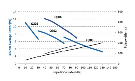 High Power Q Switched Diode Pumped UV And Green Lasers Lumentum