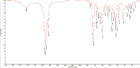 Ftir Spectrum Of Ec Formulation Gamma Irradiated Initial