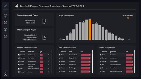 How To Create A Dashboard In Power BI In 6 Simple Steps Quant