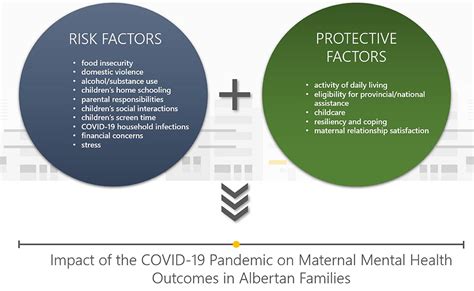 Frontiers Cross Sectional Study Protocol For The COVID 19 Impact