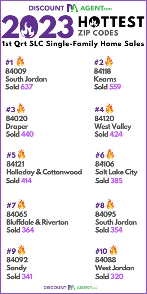 Best Zip Code Map For Salt Lake City Home Search