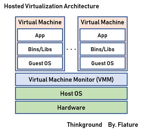 190414_Hosted Virtualization Architecture | ThinkGround